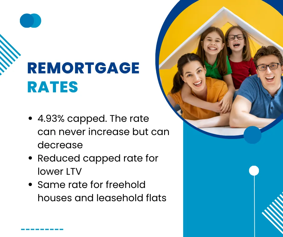 Jubilee remortgage rates