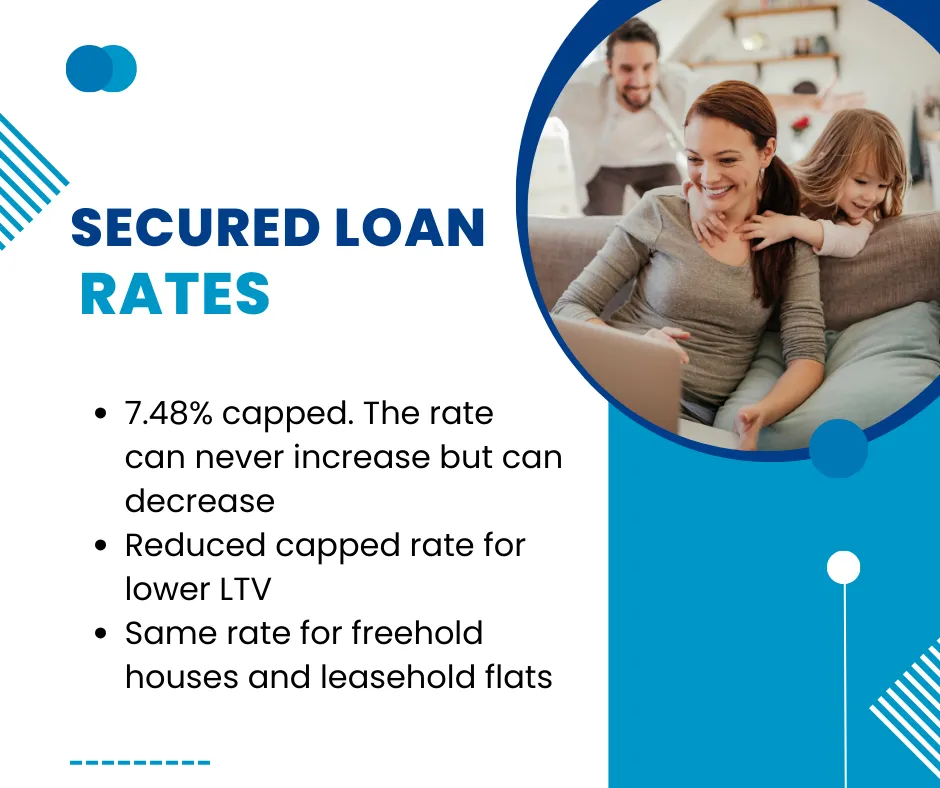 secured loan rates from Jubilee